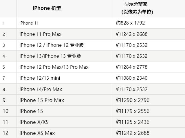 苹安义果维修分享iPhone主屏幕壁纸显得模糊怎么办