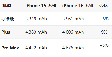 安义苹果16维修分享iPhone16/Pro系列机模再曝光