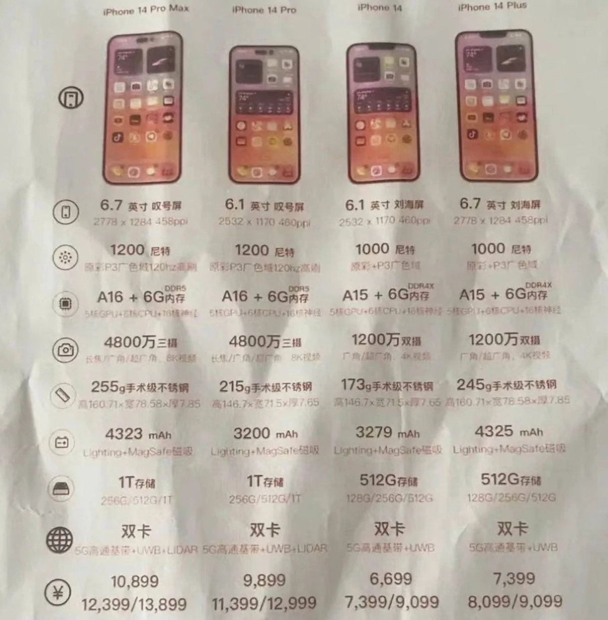 安义苹果14维修分享苹果 iPhone 14 预售价现身 