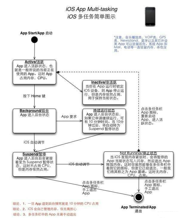 安义苹果手机维修分享iPhone 为什么不加大内存 