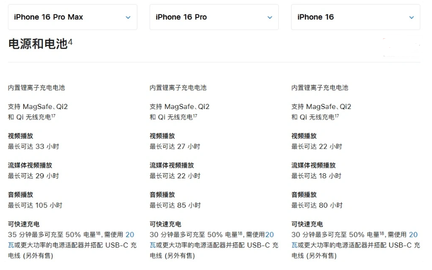 安义苹果手机维修分享 iPhone 16 目前实测充电峰值功率不超过 39W 