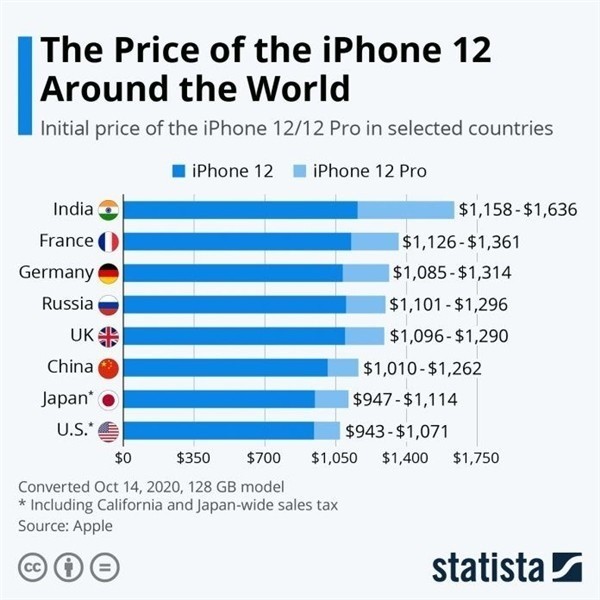 安义苹果手机维修分享哪个购买iPhone 12/12 Pro更便宜 