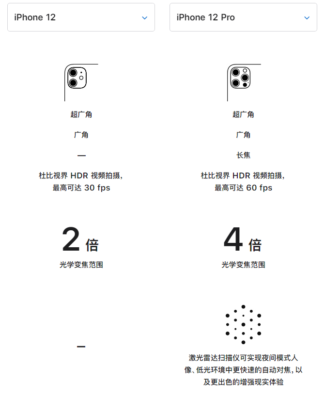 安义苹果手机维修分享苹果 iPhone 12 与 iPhone 12 Pro 选哪款 